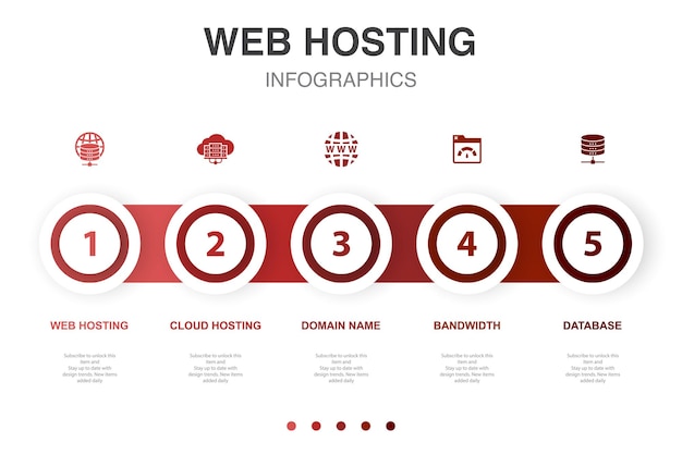 Alojamiento web alojamiento en la nube Nombre de dominio Ancho de banda Iconos de base de datos Plantilla de diseño infográfico Concepto creativo con 5 pasos