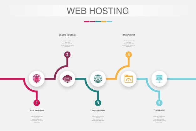 Alojamiento web alojamiento en la nube Nombre de dominio Ancho de banda Iconos de base de datos Plantilla de diseño infográfico Concepto creativo con 5 pasos