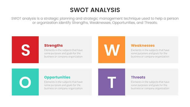Vector análisis foda para el concepto de amenazas de oportunidad de fortalezas debilidades con diseño de columna de cuadro para banner de plantilla infográfica con información de lista de cuatro puntos