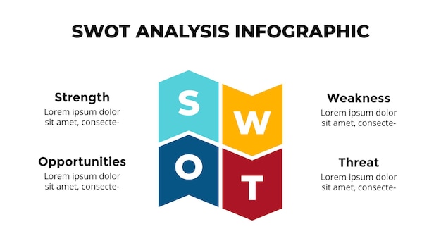 Análisis foda diagrama de flechas plantilla de presentación de infografía vectorial gráfico 4 opciones paso