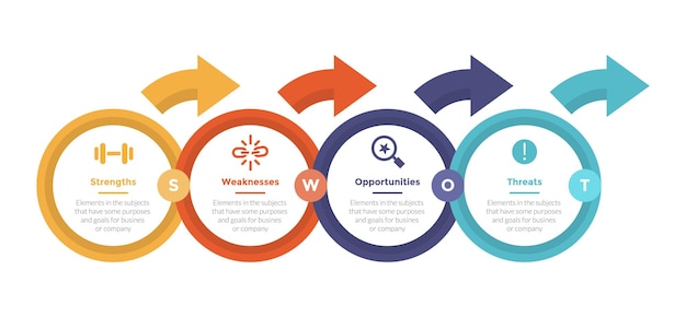 análisis foda diagrama de plantilla de infografía de gestión de planificación estratégica con círculo grande y flecha dirección derecha diseño creativo de paso de 4 puntos para vector de presentación de diapositivas