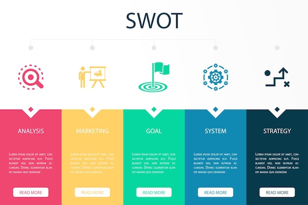 Análisis de marketing objetivo sistema estrategia iconos plantilla de diseño infográfico concepto creativo con 5 pasos