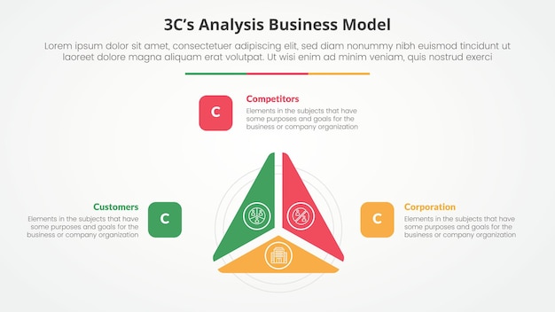 Vector análisis de modelo 3cs concepto infográfico de modelo de negocio para presentación de diapositivas con ciclo triangular rebanada circular en el centro con lista de 3 puntos con estilo plano