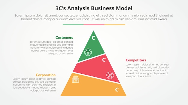 Análisis de modelo 3CS concepto infográfico de modelo de negocio para presentación de diapositivas con desequilibrio de pirámide de rebanadas con lista de 3 puntos con estilo plano