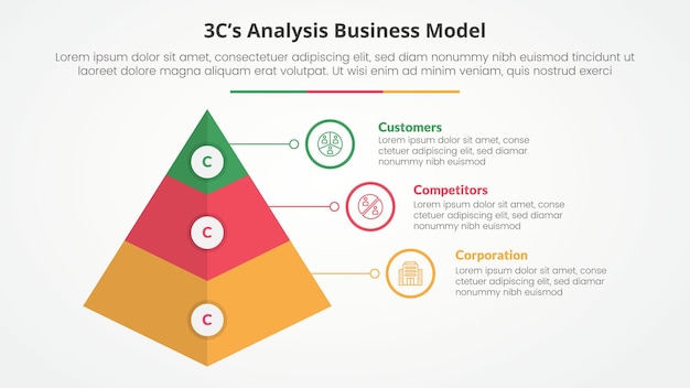Análisis de modelo 3CS concepto infográfico de modelo de negocio para presentación de diapositivas con forma de pirámide 3D con lista de 3 puntos con estilo plano