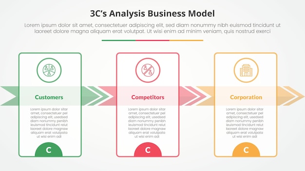 Análisis de modelo 3cs concepto infográfico de modelo de negocio para presentación de diapositivas con gran tabla de contorno y flecha dirección derecha con lista de 3 puntos con estilo plano