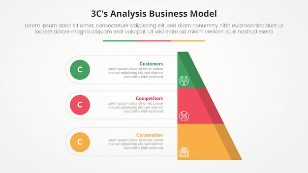 Análisis de modelo 3CS concepto infográfico de modelo de negocio para presentación de diapositivas con pirámide de media rebanada con punto de círculo con lista de 3 puntos con estilo plano