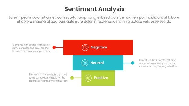 análisis de sentimiento infográfico 3 puntos con bloque rectangular pirámide hacia atrás estructura para presentación de diapositivas