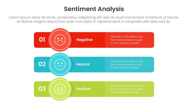 análisis de sentimiento infográfico 3 puntos con caja rectangular larga con insignia de círculo para la presentación de diapositivas