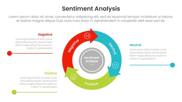 análisis de sentimiento infográfico 3 puntos con ciclo de volante circular y línea de flecha punto para presentación de diapositivas