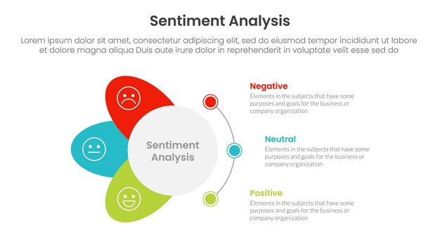 análisis de sentimiento infográfico 3 puntos con círculo y forma de alas conexión de puntos para presentación de diapositivas