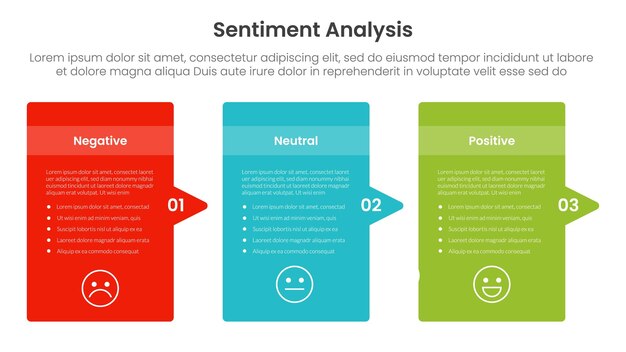 análisis de sentimiento infográfico 3 puntos con contenedor de caja redonda con flecha en el lado derecho dirección para la presentación de diapositivas