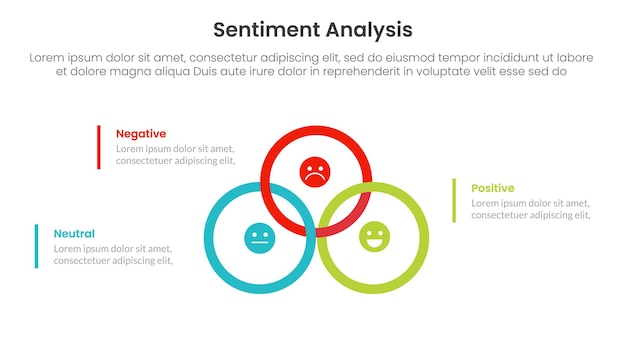 análisis de sentimiento infográfico 3 puntos con contorno de círculo grande unión o unido en el centro para la presentación de diapositivas