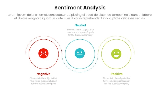 análisis de sentimiento infográfico 3 puntos con contorno círculo onda circular arriba y abajo para la presentación de diapositivas