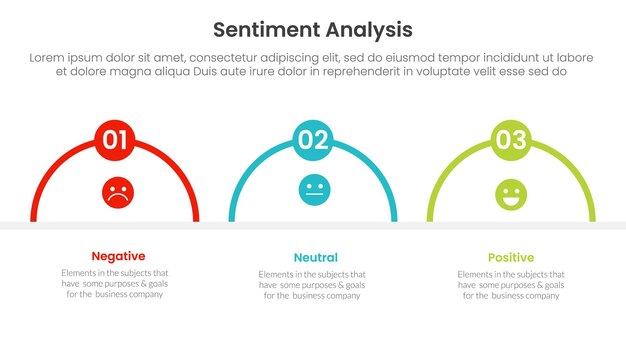 análisis de sentimiento infográfico 3 puntos con contorno en forma de medio círculo para la presentación de diapositivas
