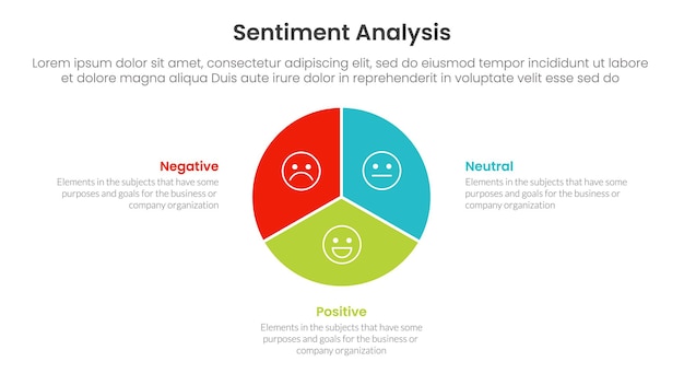 análisis de sentimiento infográfico 3 puntos con diagrama de pie de círculo para presentación de diapositivas