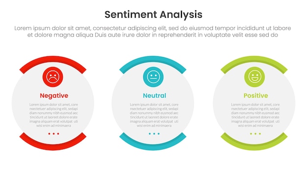 análisis de sentimiento infográfico 3 puntos con forma de huevo caja redonda para presentación de diapositivas