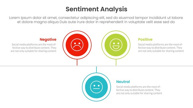 análisis de sentimiento infográfico 3 puntos con línea de tiempo del círculo dirección derecha arriba y abajo para la presentación de diapositivas