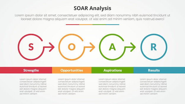 Análisis SOAR concepto infográfico para presentación de diapositivas con contorno círculo flecha dirección derecha con tabla inferior con lista de 4 puntos con estilo plano