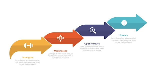 Vector análisis swot planificación estratégica gestión de infografías diagrama de plantilla con flecha paso hacia arriba dirección derecha paso de 4 puntos diseño creativo para presentación de diapositivas vector