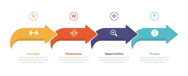 análisis SWOT planificación estratégica gestión de infografías diagrama de plantilla con flecha suave en la dirección derecha 4 puntos paso diseño creativo para presentación de diapositivas vector