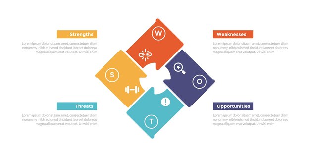 Vector análisis swot planificación estratégica gestión de infografías diagrama de plantilla con forma de rompecabezas de diamante 4 puntos paso diseño creativo para presentación de diapositivas vectorial