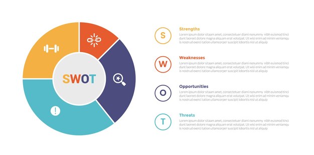 análisis SWOT planificación estratégica gestión de infografías diagrama de plantilla con gran gráfico de esquema en la columna izquierda 4 puntos paso diseño creativo para presentación de diapositivas vector