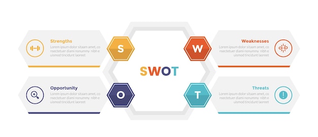 análisis SWOT planificación estratégica gestión de infografías diagrama de plantilla con hexágono o forma hexagonal creativo con descripción de la caja 4 puntos paso diseño creativo para presentación de diapositivas vectorial
