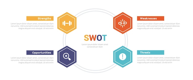 análisis SWOT planificación estratégica gestión de infografías diagrama de plantilla con honeycom circular en el círculo 4 puntos paso diseño creativo para presentación de diapositivas vector