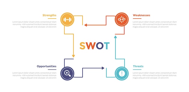 análisis SWOT planificación estratégica gestión de infografías diagrama de plantilla con modificación de rectángulo contorno línea ciclo circular 4 puntos paso diseño creativo para presentación de diapositivas vector