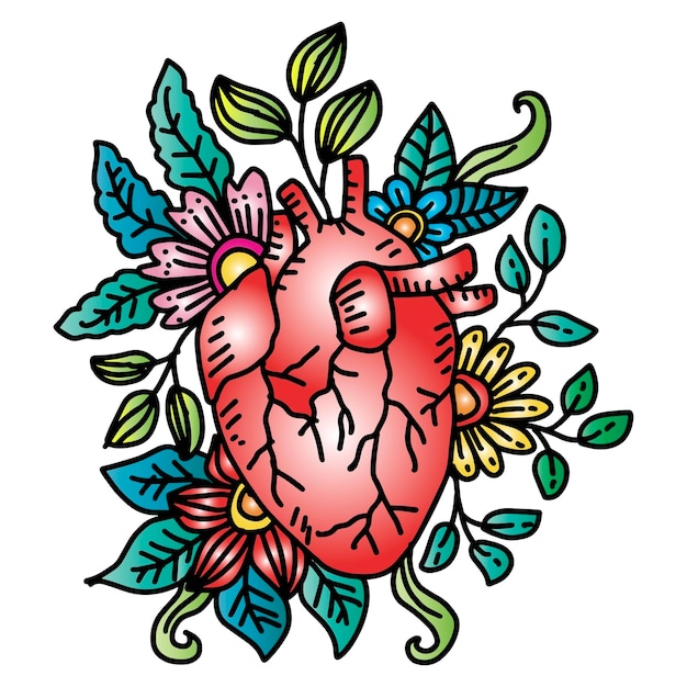 Anatomía del corazón floral