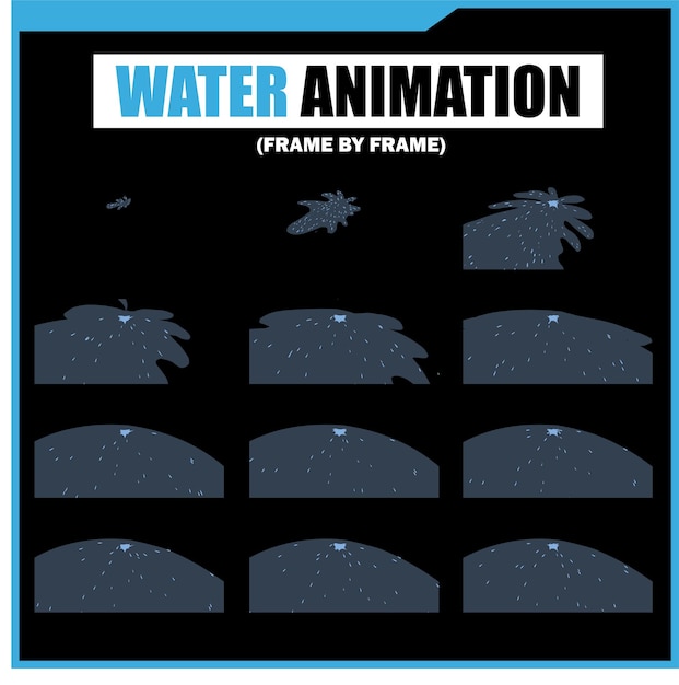 Animación de agua cuadro por cuadro