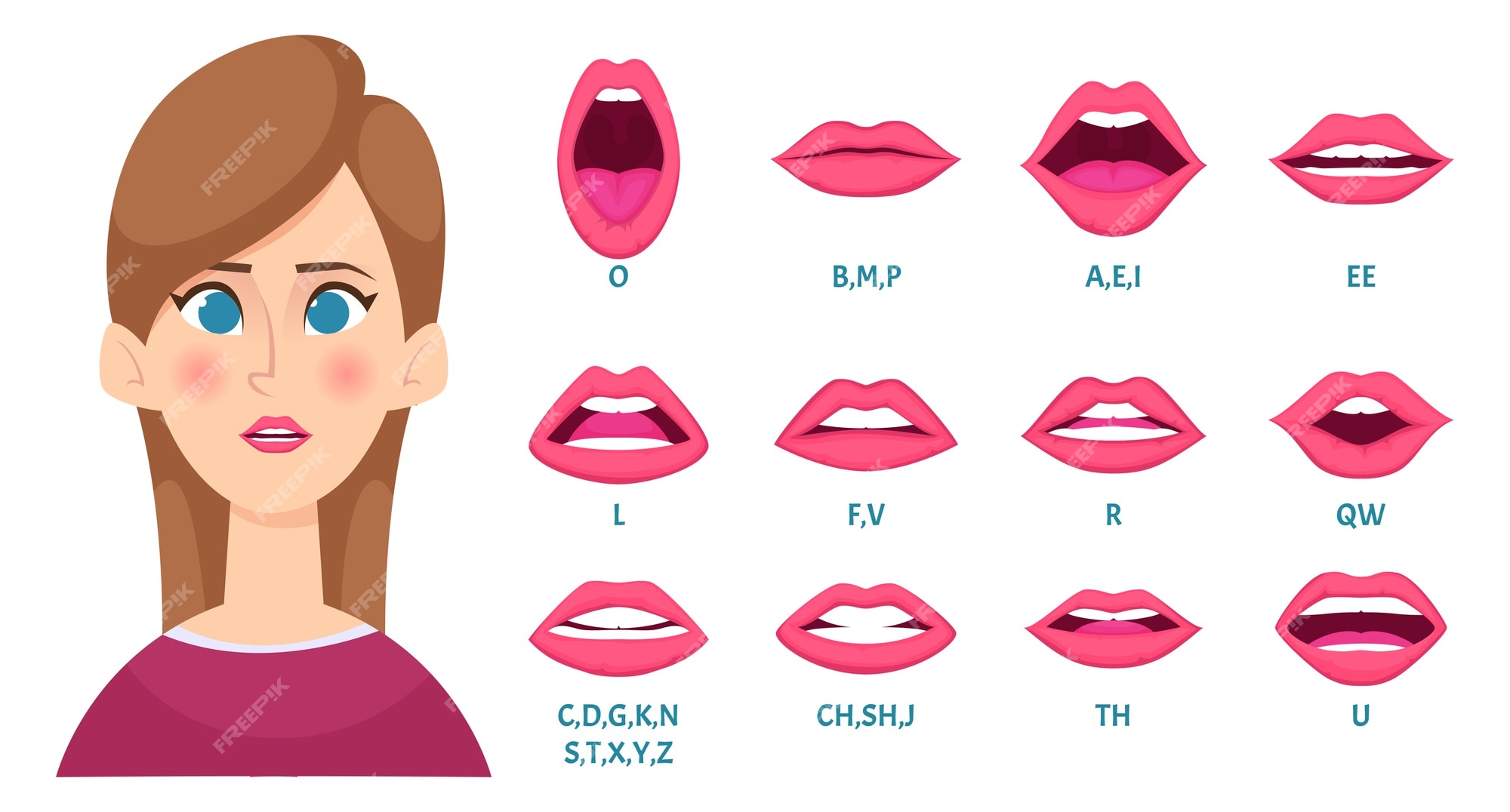 Animación de boca. labios femeninos fotogramas clave la dama habla el  sonido de las letras inglesas sincronizando la articulación de los dientes  del cuerpo y la imagen de la lengua. lenguaje de