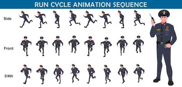 Animación del ciclo de ejecución de la policía
