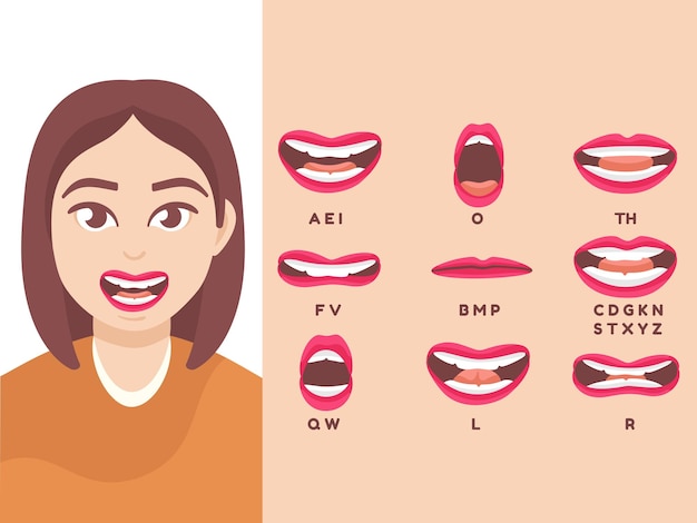 Animación de labios de sincronización de boca femenina para caricatura hermosa dama alfabeto pronunciación mujer labio y lengua hablar fonema ilustración vectorial decente