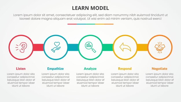 Aprender el concepto de modelo infográfico para la presentación de diapositivas con contorno de círculo grande en línea horizontal con lista de 5 puntos con estilo plano