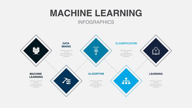 Aprendizaje automático algoritmo de minería de datos clasificación iconos de aprendizaje Plantilla de diseño infográfico Concepto creativo con 5 pasos