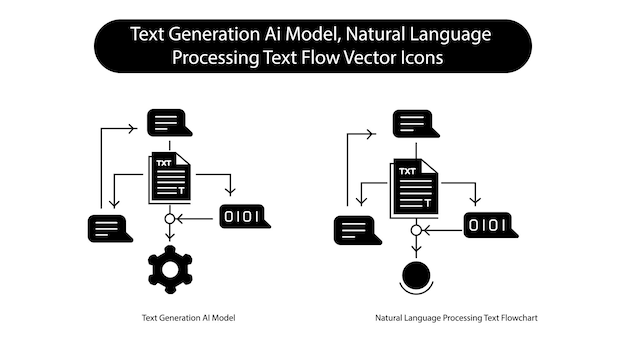 Aprendizaje automático NLP IA Proceso de generación de texto Diagrama de icono vectorial