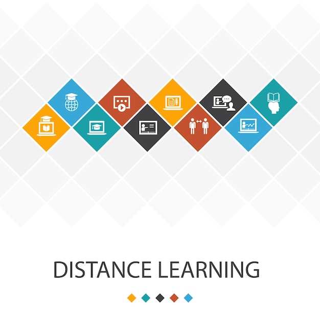 Aprendizaje a distancia plantilla de interfaz de usuario de moda concepto de infografía educación en línea seminario web proceso de aprendizaje iconos de cursos de video