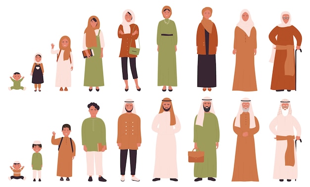 Árabes musulmanes de diferentes edades.