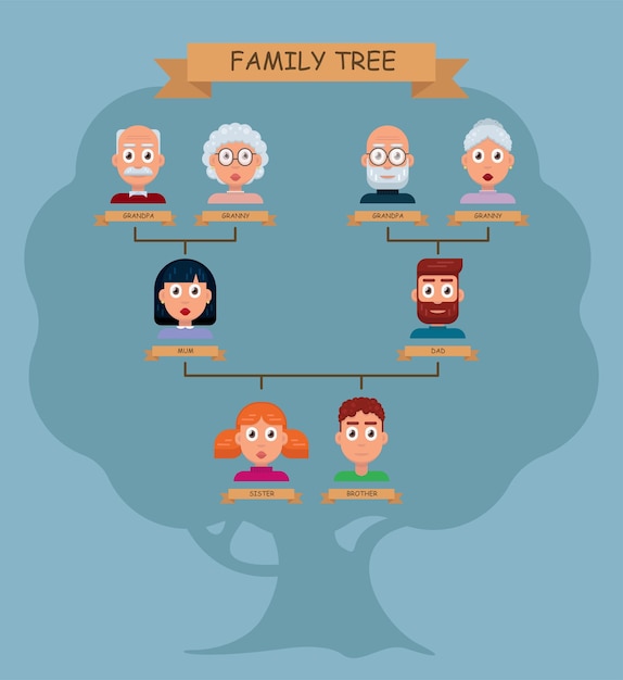 Árbol de familia. Conjunto de avatares de hombres y mujeres de diferentes edades.