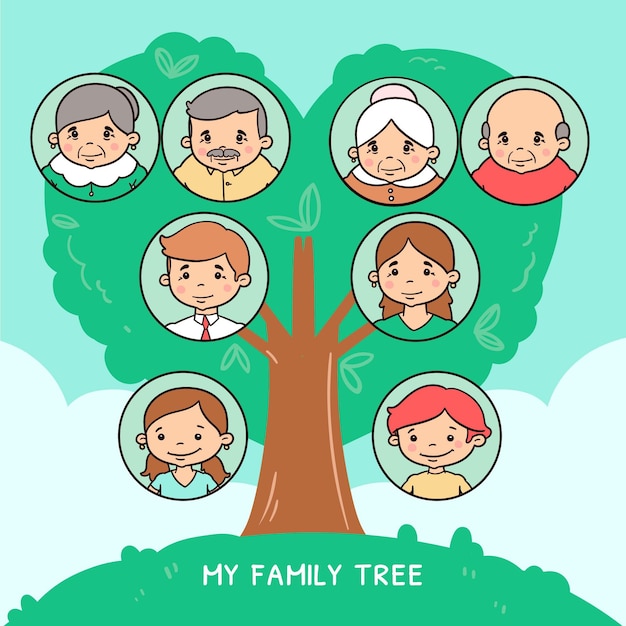 Ilustración de dibujos animados de un árbol genealógico