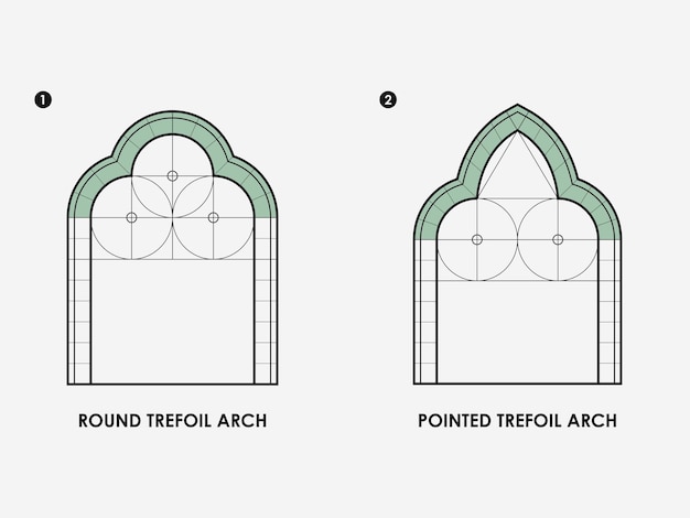 Vector arcos