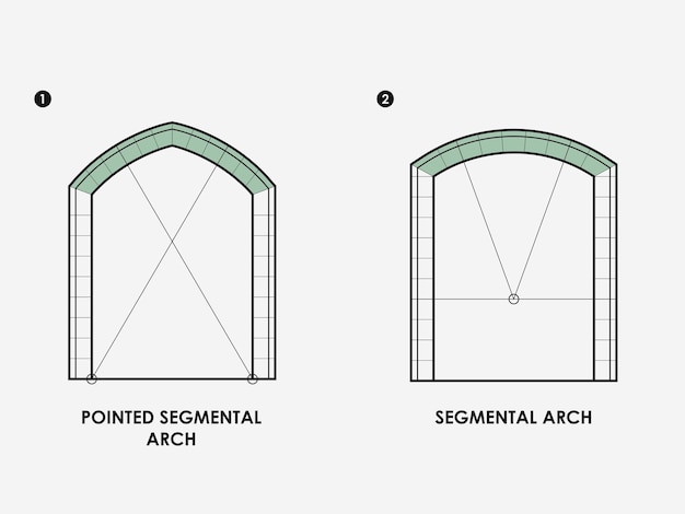 ARCOS