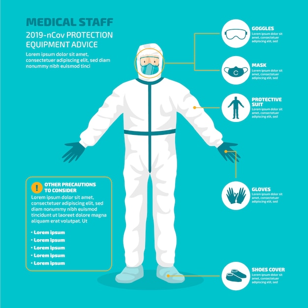 Vector asesoramiento sobre equipos de protección contra coronavirus