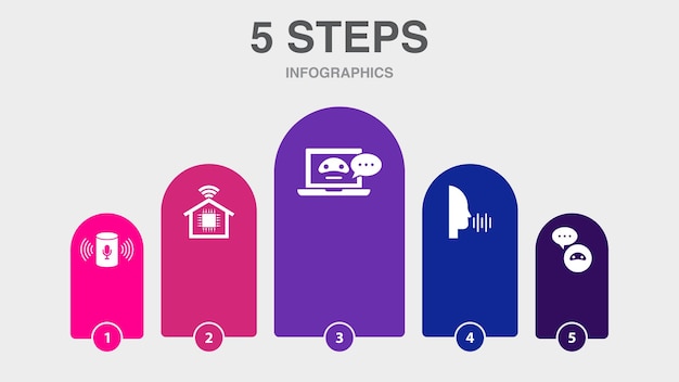 Asistente de voz hogar inteligente asistente virtual reconocimiento de voz iconos de asistente de ia plantilla de diseño infográfico concepto creativo con 5 pasos