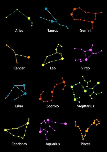 Astrología Los signos del zodiaco y las constelaciones colocados en negro