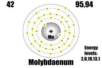 Átomo de molibdeno con niveles de masa y energía. | Vector Premium