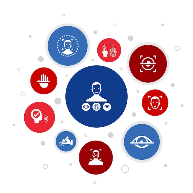 Autenticación biométrica Infografía Diseño de burbujas de 10 pasos.Reconocimiento facial, detección de rostros, identificación de huellas dactilares, reconocimiento de palma iconos simples