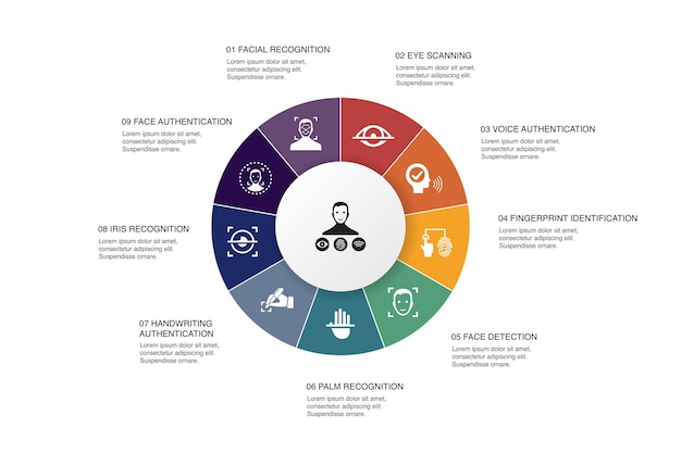 Autenticación biométrica infografía diseño de círculo de 10 pasos.reconocimiento facial, detección de rostros, identificación de huellas dactilares, reconocimiento de palma, iconos simples